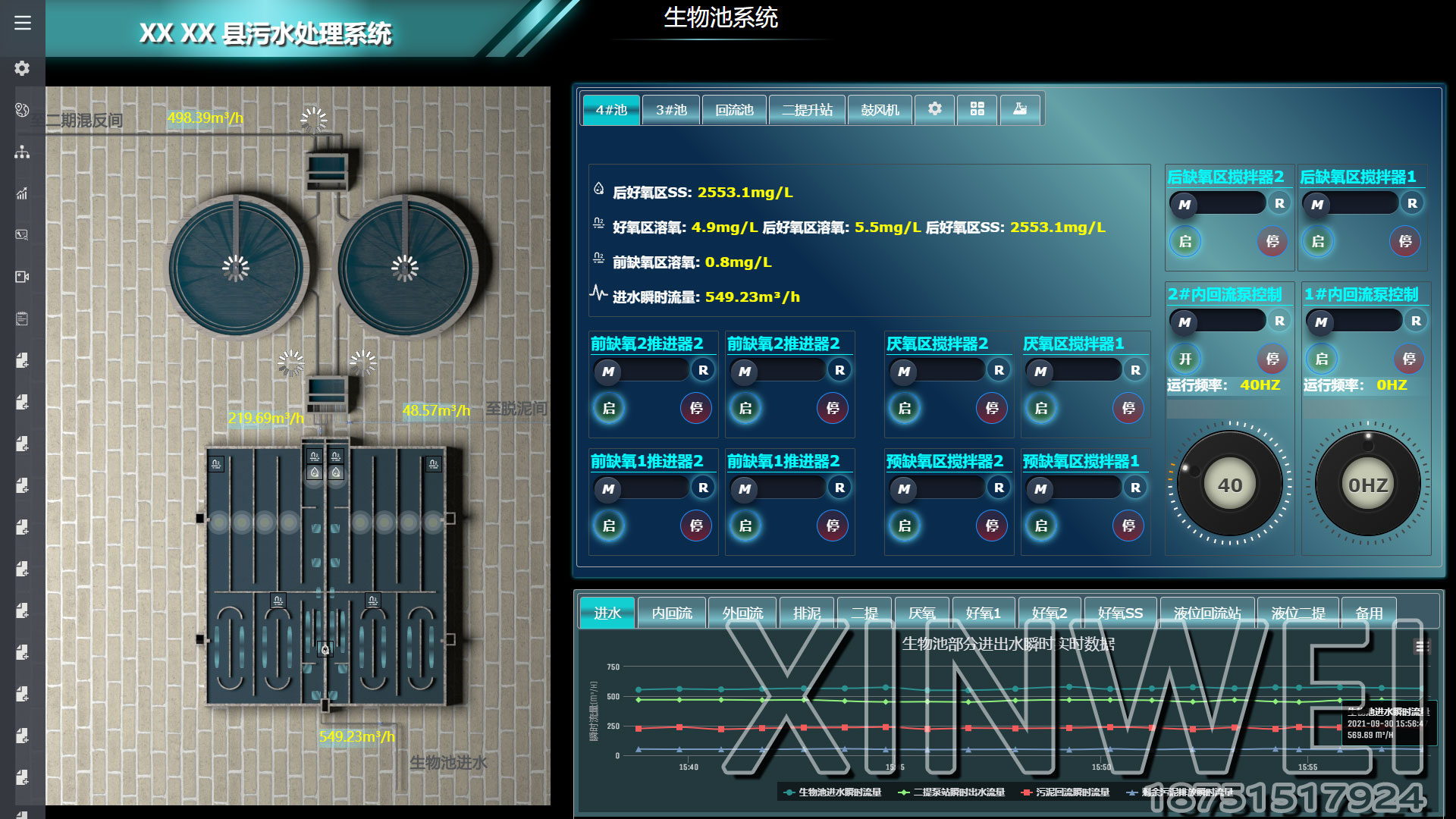 污水處理